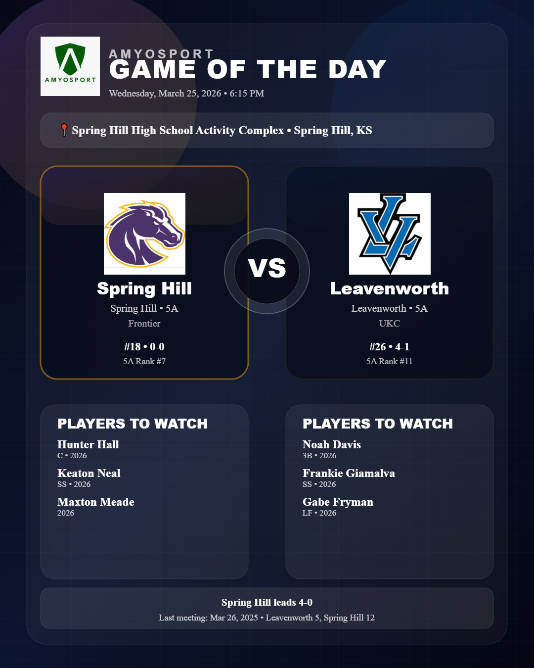 Game of the Day: Spring Hill vs Leavenworth